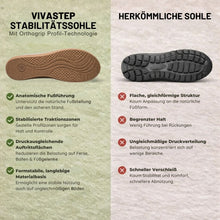 Lade das Bild in den Galerie-Viewer, VivaStep - Schmerzlindernde Komfortsandalen | Ergonomisches Design & Rutschfest