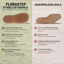 Lade das Bild in den Galerie-Viewer, FloraStep Komfort-Sandale mit Fußgewölbe-Stütze | Rutschfest & Federleicht