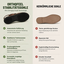 Lade das Bild in den Galerie-Viewer, OrthoFeel - Schmerzlindernde Komfort-Sandalen | Rutschfest & Federleicht