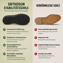 Lade das Bild in den Galerie-Viewer, Orthosun - Ergonomische schmerzlindernde Komfort-Sandalen