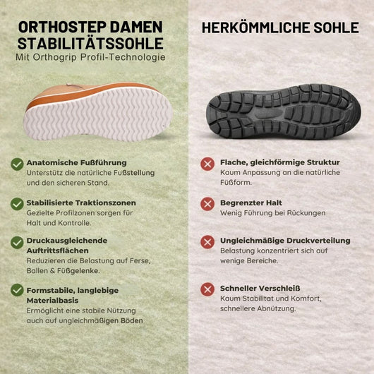 OrthoStep – Ergonomischer Schuh zur Schmerzlinderung | Ergonomisches Design