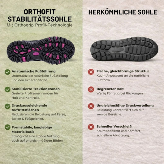 OrthoFit - Ergonomische, rutschfeste & wasserdichte Trekkingschuhe | Unisex