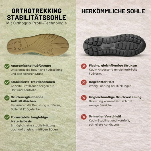 Alpaca – ergonomischer, wasserdichter & schmerzlindernder Barfußschuh