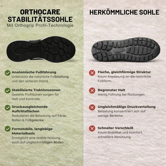 OrthoCare - Ergonomische Schmerzlinderungs-Schuhe