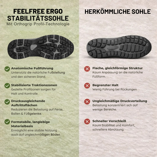 FeelFree Ergo - Orthopädischer, rutschfester & wasserdichter Schmerzlinderungs - Schuh Unisex