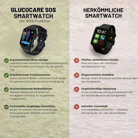 GlucoCare SOS – Smartwatch mit SOS & Sturzerkennung inkl. Zuckerwerte immer im Blick