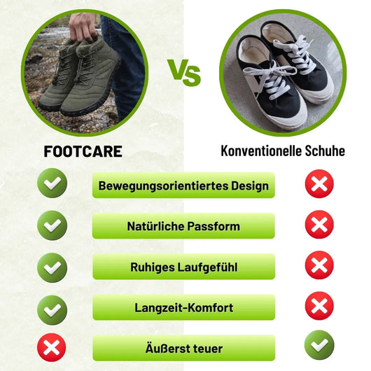 FootCare - Schmerzlindernde Barfußschuhe – Unisex | Ergonomisches Design