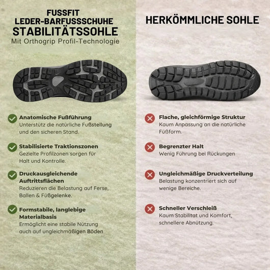 FussFit – Ergonomische & rutschfeste Barfußschuhe aus Leder | Natürlicher Komfort & Grip