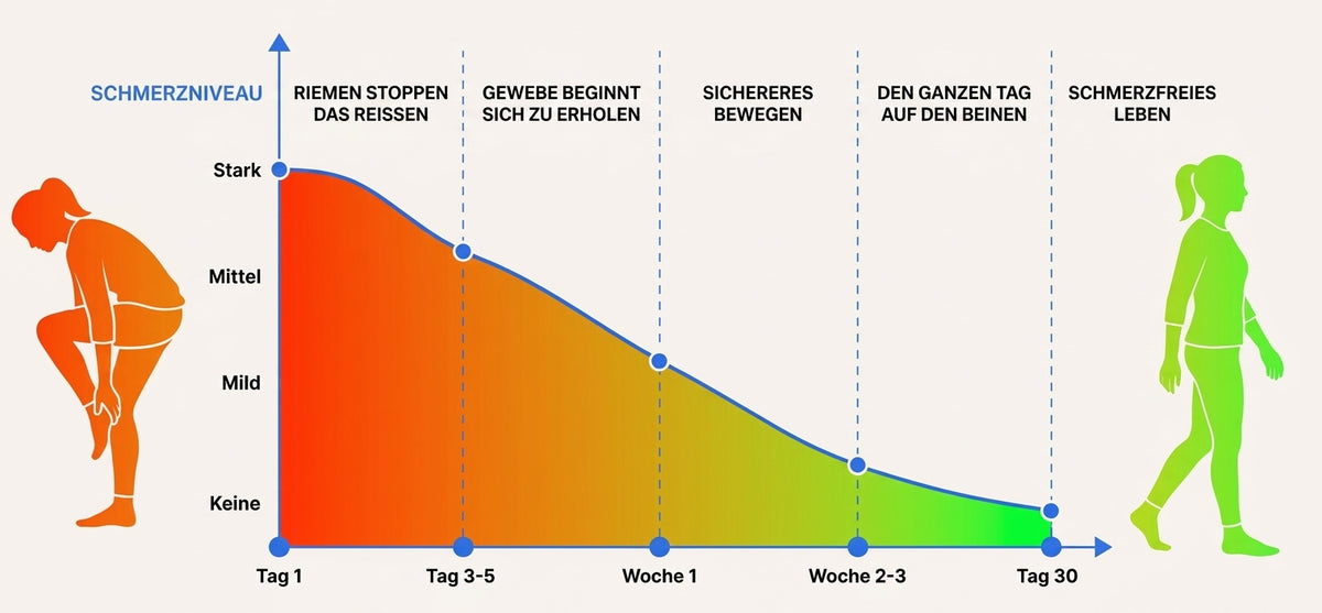 Was dich in deinen ersten