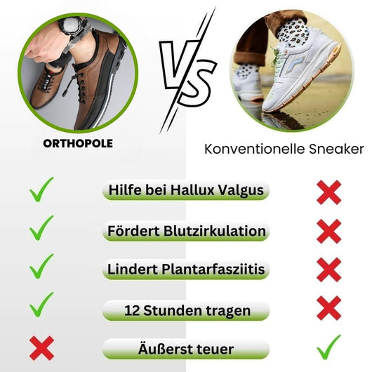 Orthopädische Schmerzlinderungs-Schuhe - Original (2026)