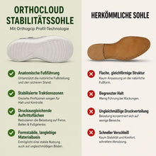 Lade das Bild in den Galerie-Viewer, OrthoCloud - Schmerzlindernde Komfort-Sandalen | Rutschfest &amp; Federleicht
