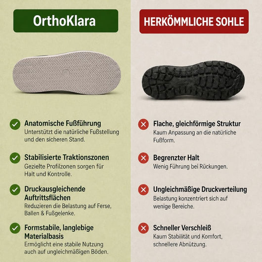 OrthoKlara – Bequeme Sandalen | Ergonomische Unterstützung