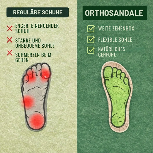 OrthoSandale — Schmerzlindernde Komfort-Sandalen | Rutschfest & Federleicht