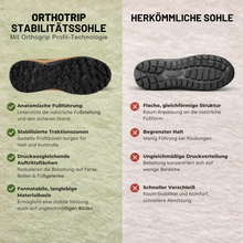 Lade das Bild in den Galerie-Viewer, OrthoTrip - Schmerzlindernde Komfort-Schuhe  Rutschfest &amp; Atmungsaktiv