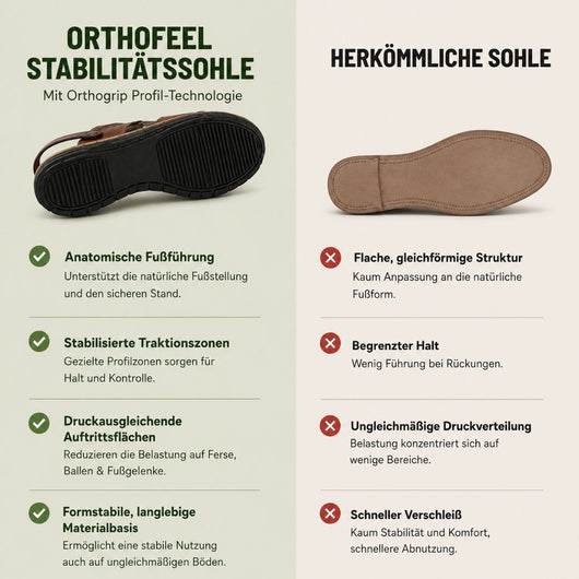 OrthoFeel - Schmerzlindernde Komfort-Sandalen | Rutschfest & Federleicht
