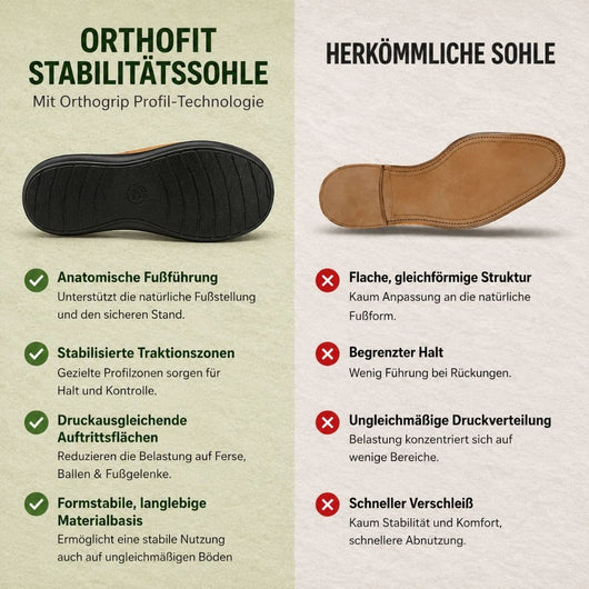 Orthofit Ortho - Bequeme Sandalen | Ergonomische Unterstützung