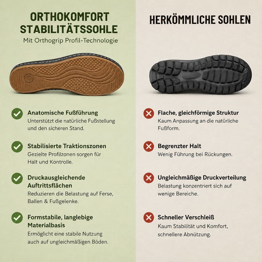 OrthoKomfort - Bequeme Sandalen | Ergonomische Unterstützung