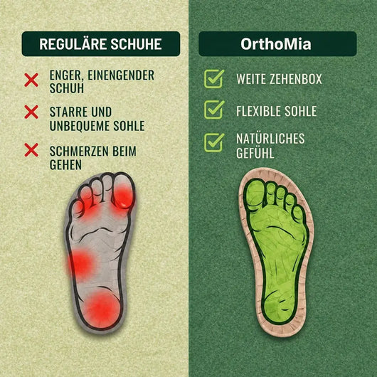 OrthoMia – Schmerzlindernde Komfortsandalen Unisex | Ergonomisches Design