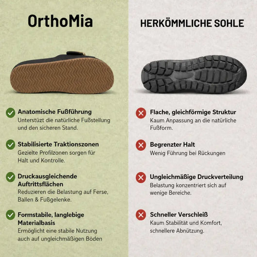 OrthoMia – Schmerzlindernde Komfortsandalen Unisex | Ergonomisches Design