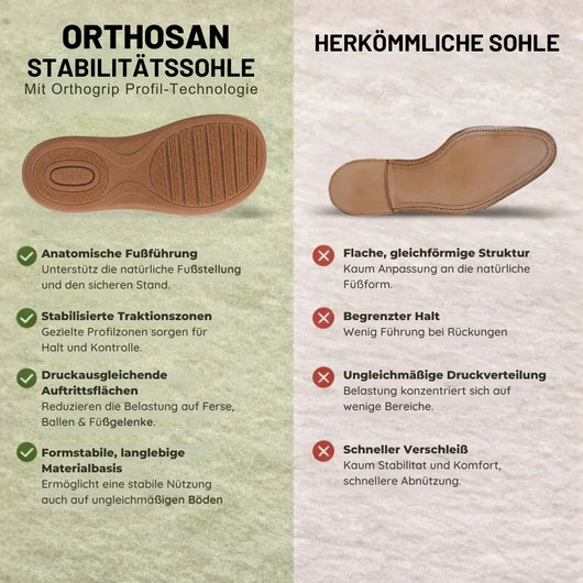 Orthosan -  Schmerzlindernde Komfort-Sandale | Rutschfest & Federleicht