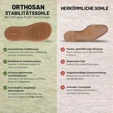 Lade das Bild in den Galerie-Viewer, Orthosan -  Schmerzlindernde Komfort-Sandale | Rutschfest &amp; Federleicht
