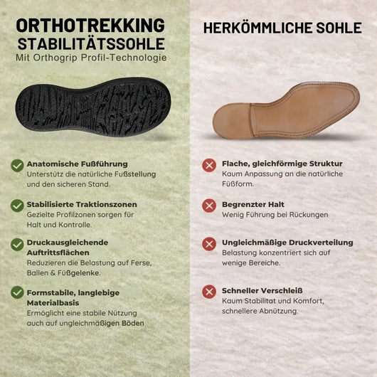 Orthotrekking - Schmerzlindernde Komfort-Sandalen zum Gehen & Wandern | Rutschfest & Federleicht