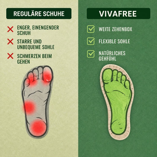 VivaFree - Schmerzlindernde Komfort-Sandalen | Rutschfest & Federleicht