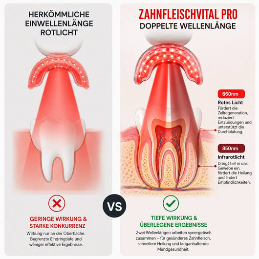 Zahnfleischvital Pro - Zahnfleisch wieder aufbauen in nur 10 Minuten pro Tag