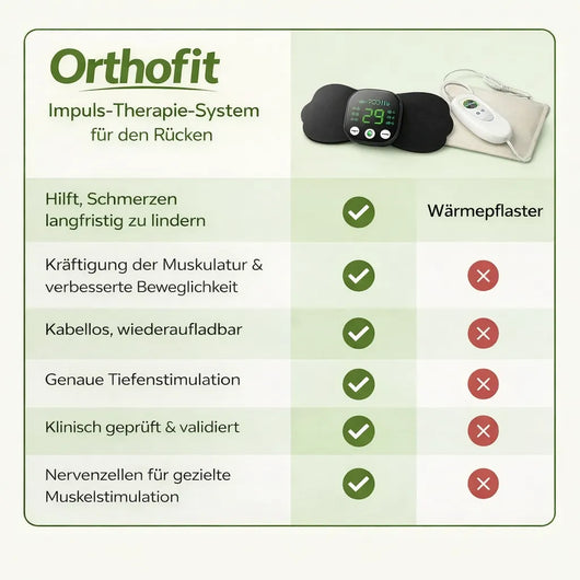 Orthofit Impuls-Therapie-System für den Rücken